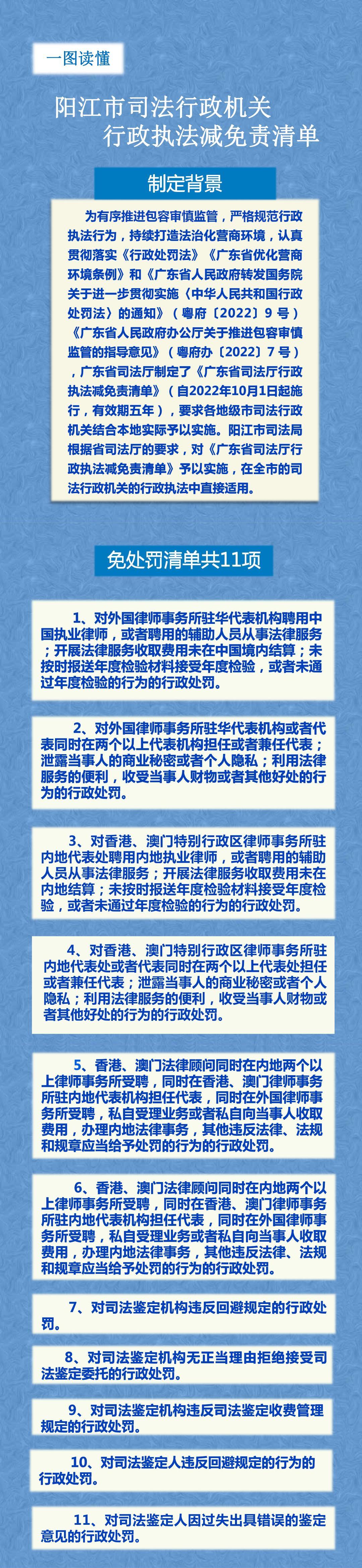 《陽江市司法行政機(jī)關(guān)行政執(zhí)法減免責(zé)清單（一圖讀懂）》長(zhǎng)圖(1).jpg